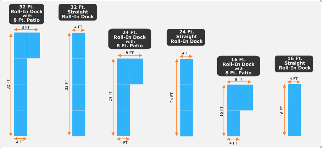 Dock Kit sizes